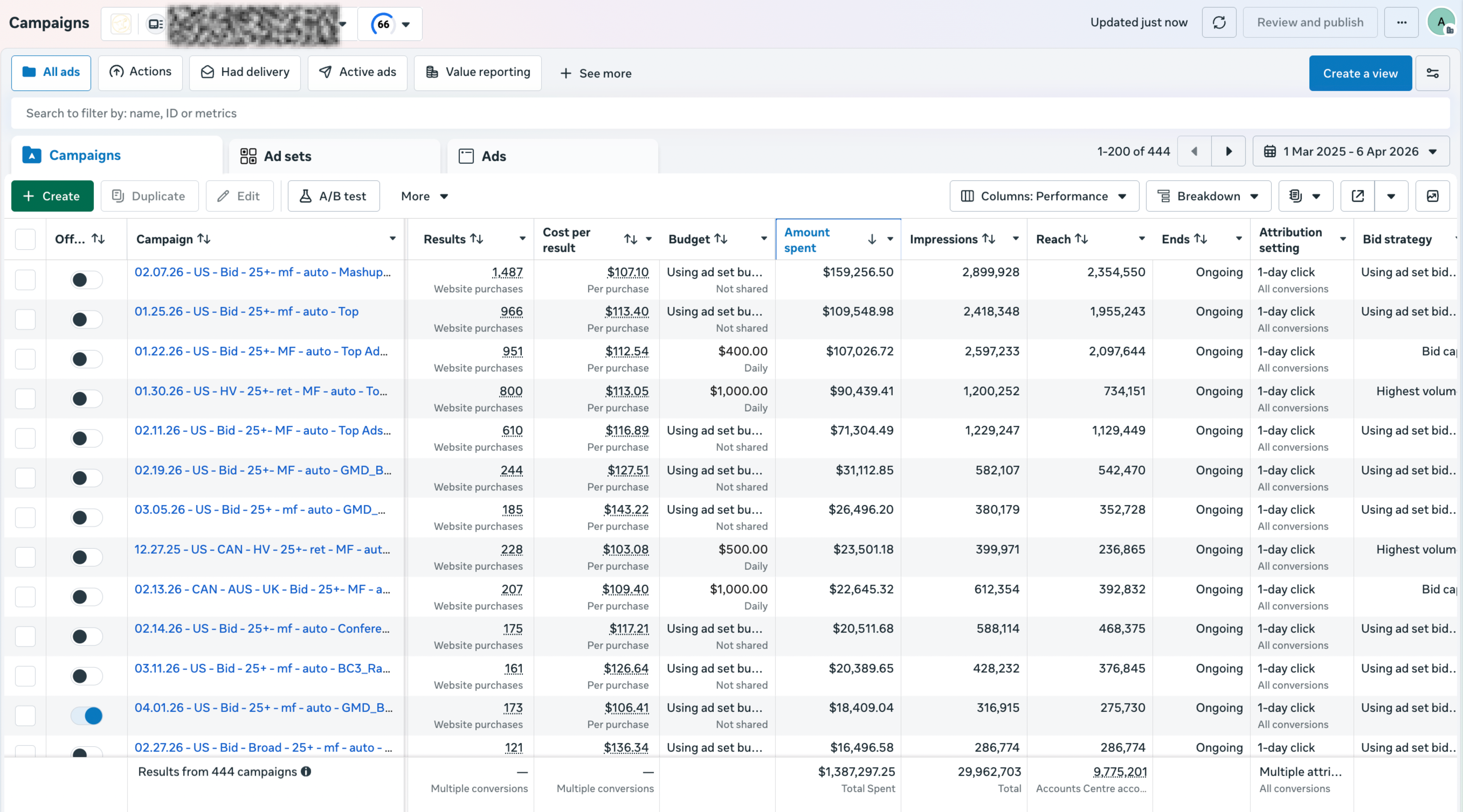 E-commerce client Meta Ads Manager campaign results